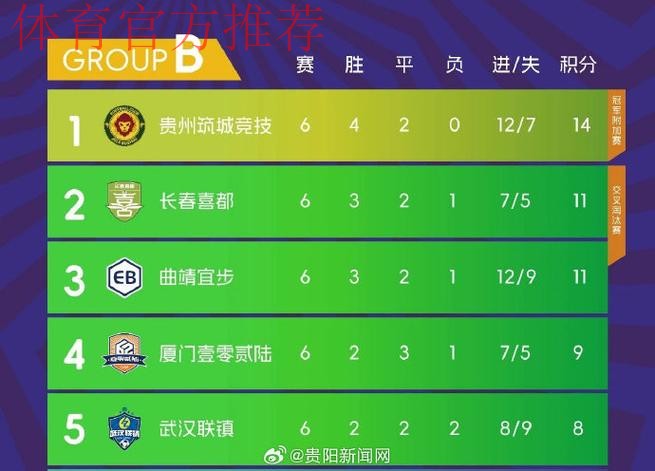 2022全国女子足球乙级联赛抽签结果出炉 2022全国女子足球乙级联赛抽签结果出炉