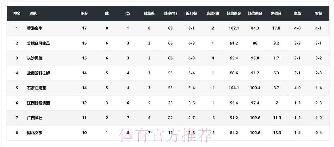 中国篮球协会公布2025年竞赛日历